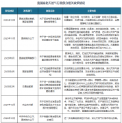 <strong>我国陆续发布了多项政策</strong>