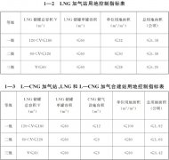 2025年新疆地区煤制天然气