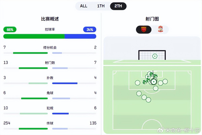 武磊双响助上海海港逆转 安佩姆左路爆发成关键